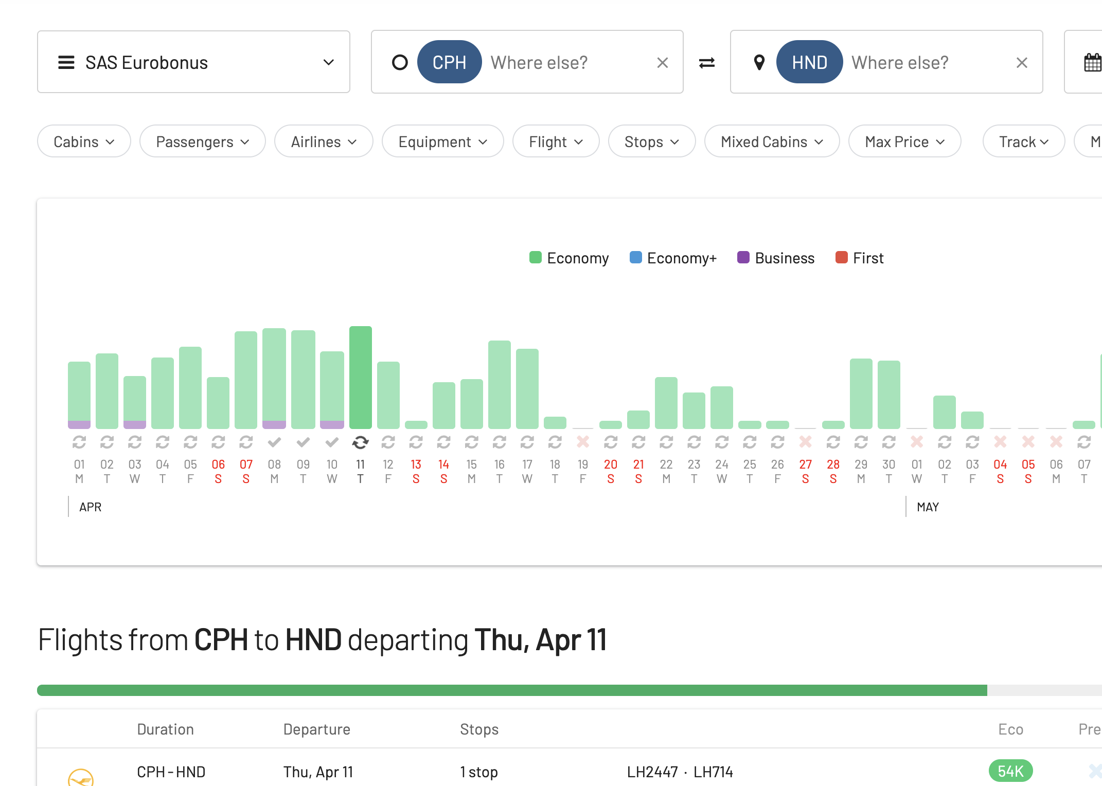 AwardFares Timeline View showing award seat availability across multiple dates.